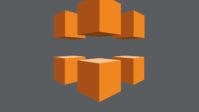 CloudFront