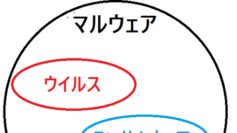 malware【マルウェア】